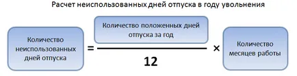 Стъпка по стъпка изчисляване на обезщетението за неизползван отпуск при уволнение