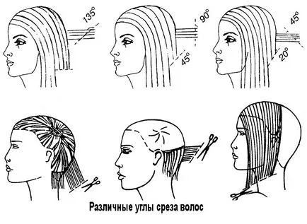 Условия за коса ножици за рязане - ъгъл рязане и ъгъла на отлагане - методи за подстригване - прически - Каталог