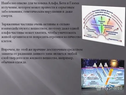 Представяне на последиците от радиацията върху хората и последствията от тях (на езика на природните науки радиация) Представяне на последиците от радиацията върху човека и неговите последици