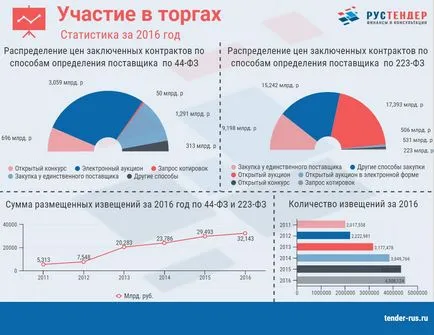 Стъпка по стъпка инструкции наддават (ръчно) Стъпка по стъпка инструкции наддаване