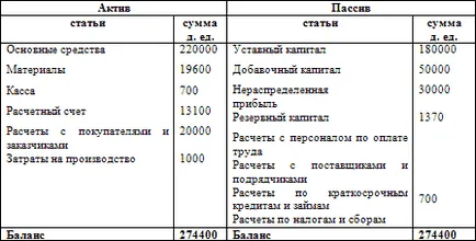 Как да си направим един пример за баланса през 2017 г. за манекени (Dummies) Как да си направим един пример за баланса за манекени 2017