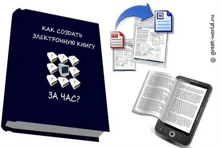 Как да създадете своя собствена електронна книга