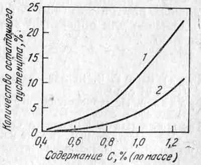 Закаляване стомани - втвърдяване с полиморфна трансформация - втвърдяване - теорията на топлина