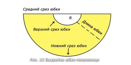 Обикновено пола с ръцете си, 5 работилници - платове