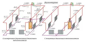 Изчисляване на отопление частни къщи с едно око на зимния студ видеото