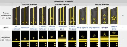 Запознат с военни звания