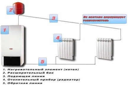 Изчисляване на отопление частна къща отоплителна система калкулатор, просто изчисление на свои ръце