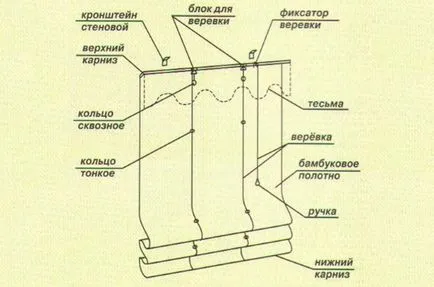 римски щори