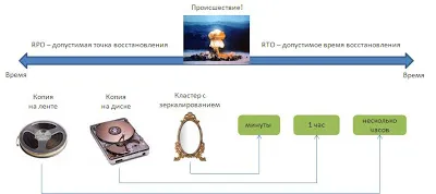 РПУ и RTO (CISA превод на книгата) (CISA) РПУ и RTO (CISA превод на книгата)