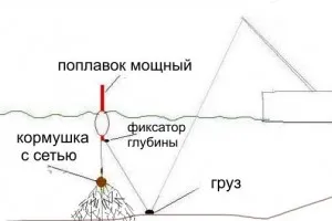 с улей мрежа