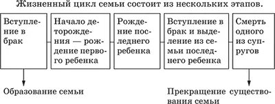 Семейство и брак като социална институция