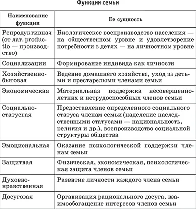 Семейство и брак като социална институция