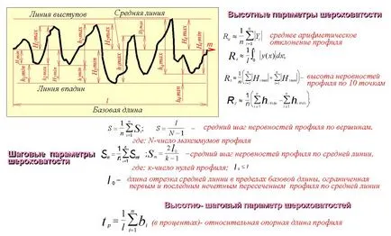 Грапавостта на повърхността и неговото име - инженерна графика - информационен сайт (в горния десен ъгъл) Грапавостта на повърхността и неговото име - инженерна графика - Информация за сайта