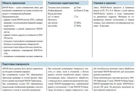 Запушване fugenfyuller спецификации Кнауф, инструкции за използване на гипс, пълнители