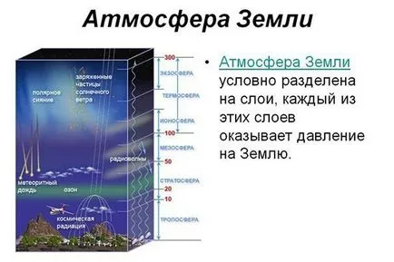 Атмосфера в ред от повърхността на земята