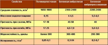 Съставът на бетон за тротоарни плочи - последователността на раздели, пропорциите на материали (плочка) Съставът на бетон за тротоарни плочи - последователността на раздели, делът на материали