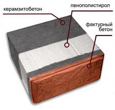 видове строителни блокове, характеристики, приложение, размер, цена