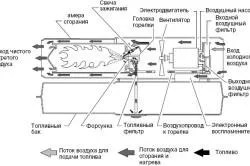 Електрически пистолет за горещ въздух, как да изберете съвети