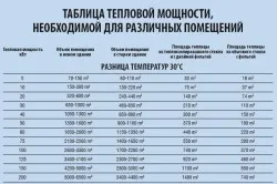 Електрически пистолет за горещ въздух, как да изберете съвети