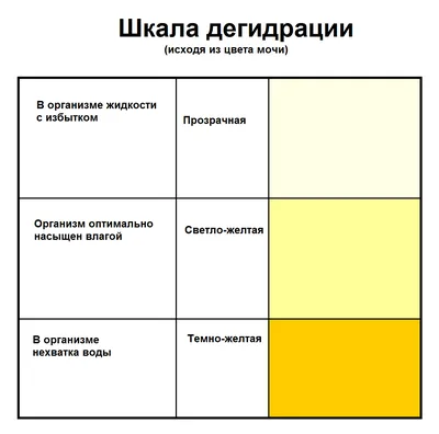 Тъмните Причини урина и Лечение