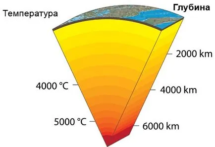 Температурата на Земята