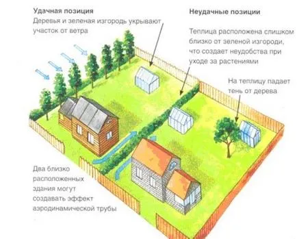 Greenhouse на рамката на прозореца с неговите ръце рисунки, снимки и видео на процеса (прозореца с ръце) Greenhouse на рамката на прозореца с неговите ръце чертежи, снимки и видеоклипове на процеса