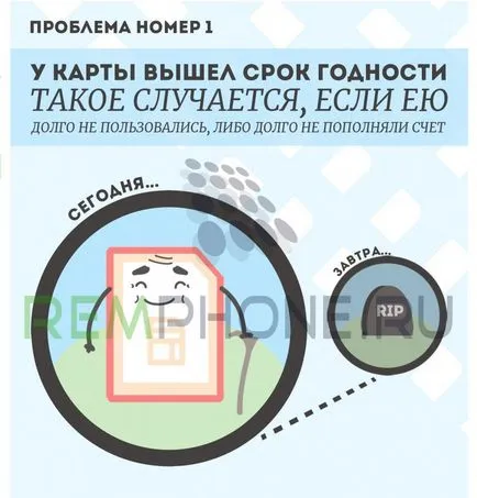 Телефон не вижда причини на СИМ-картата и решения