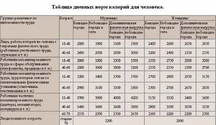 TTG се понижава - какво означава това (намалена) TTG се понижава - какво означава това