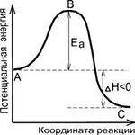 Стабилност на комплексните съединения
