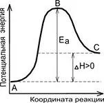 Стабилност на комплексните съединения