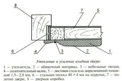 Топлоизолацията на банята в дървен материал (изолация) Топлоизолацията на дървен материал на баня вътре