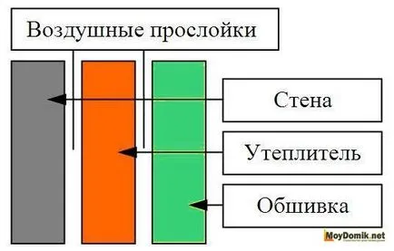 Изолация на стени отвътре собствените си ръце - технологии и материали