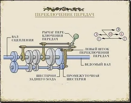 Проектиране на скоростна кутия