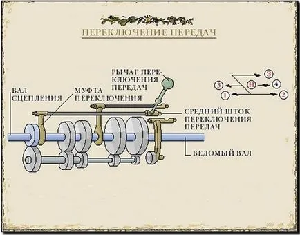 Проектиране на скоростна кутия
