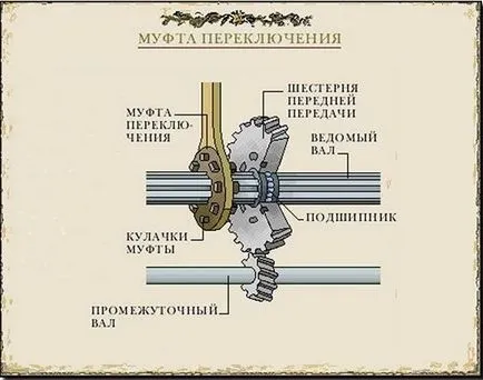 Проектиране на скоростна кутия