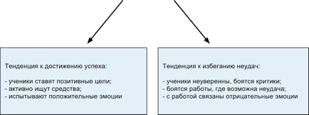 Видове мотиви и мотивацията на образователна дейност