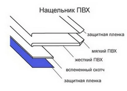 Изберете и инсталиране обшивки ПВЦ дограма