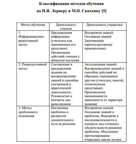 Видове и нива на комуникация, както формални и неформални комуникационни
