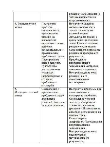 Видове и нива на комуникация, както формални и неформални комуникационни