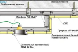 Подравняване на последователност таван гипсокартон