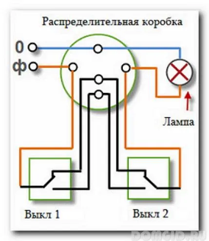 Switch, монтаж и свързване с ръцете си