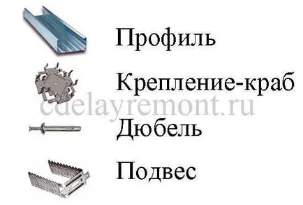 Изравняване на гипсокартон таван