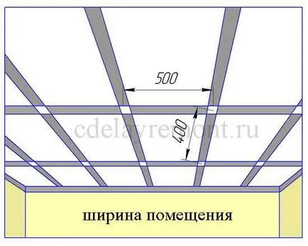 Изравняване на гипсокартон таван