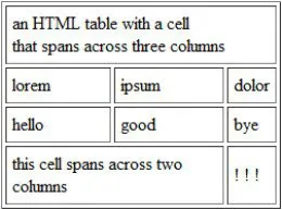 Как да се съчетаят клетки в HTML
