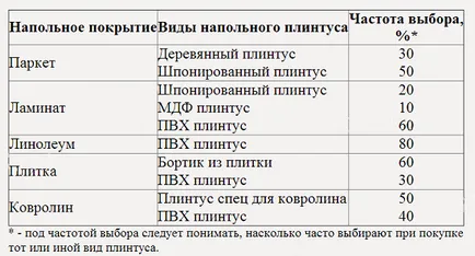 Както монтирани цокъл