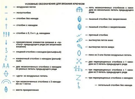 Как да се научим да схемите за плетене на една