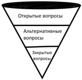 Как да се справят с клиенти в продажбата на дрехи-честите грешки на продавачите