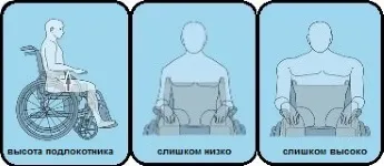 Как да изберем видове инвалидни колички инвалидни колички в аурата на мед