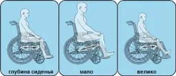 Как да изберем видове инвалидни колички инвалидни колички в аурата на мед