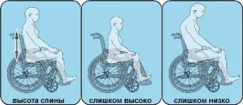 Как да изберем видове инвалидни колички инвалидни колички в аурата на мед